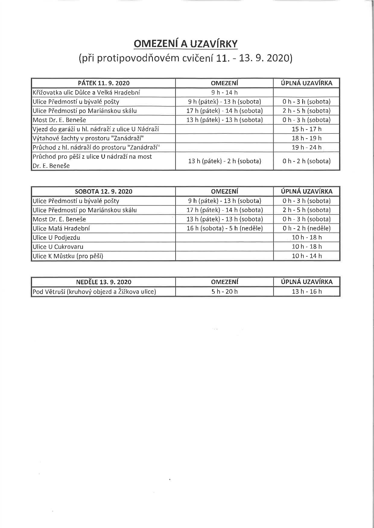 prehled omezeni uzavirek | WebJET CMS
